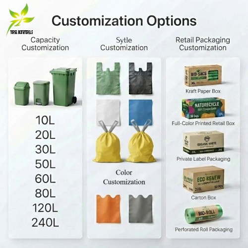 Custom Compostable Bin Liners | 5L–240L Food Waste & Garden Waste Bags | EN13432 Certified Compostable Bin Liners