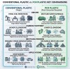 Conventional Plastic vs. PCR Plastic: Key Differences