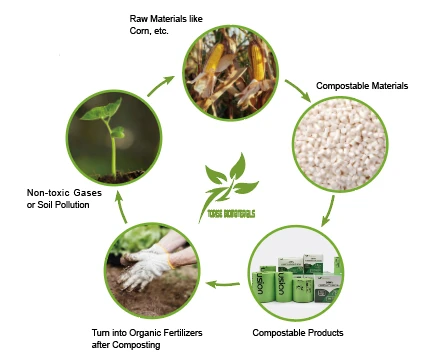 Eco-Friendly Compostable Trash Bags