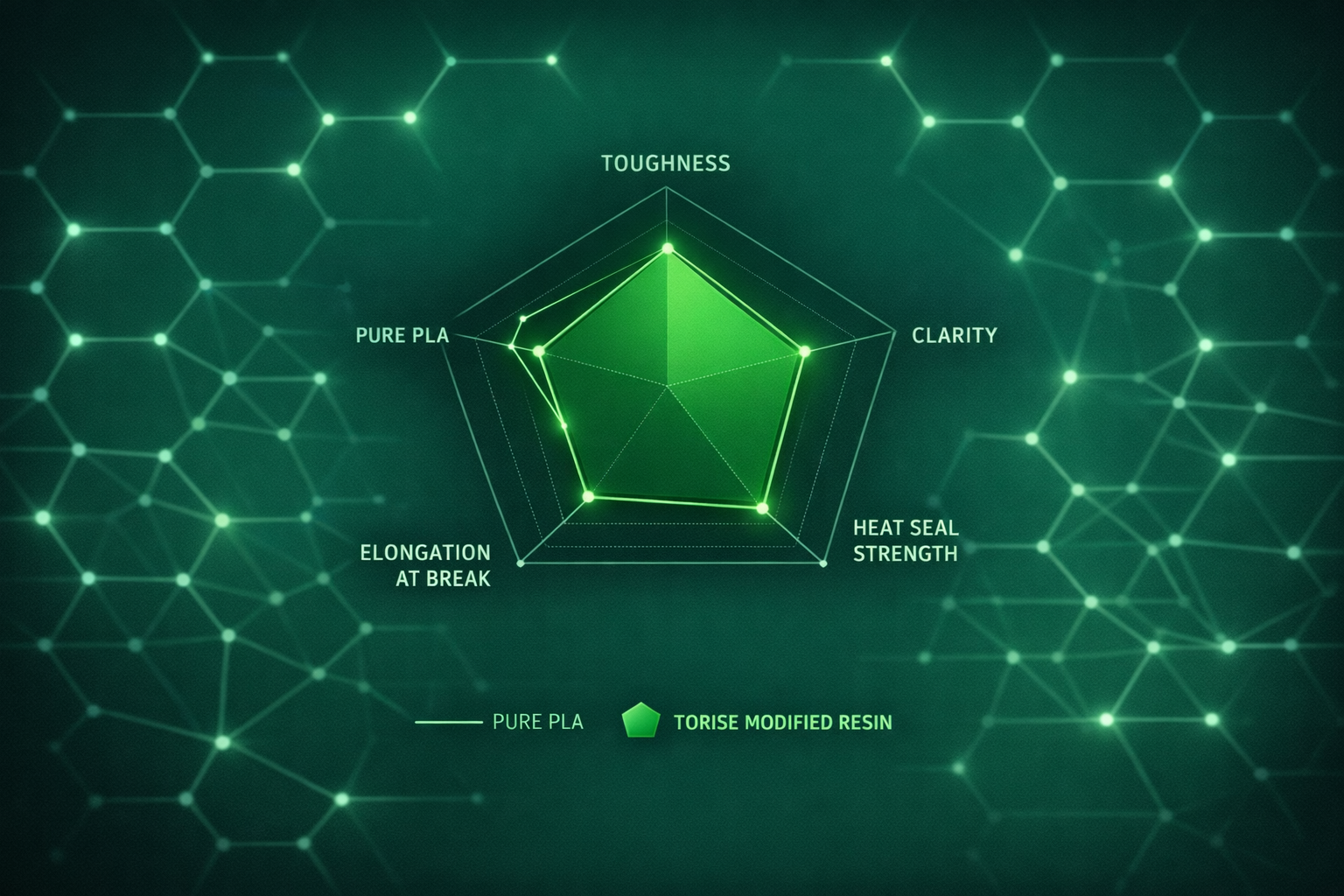 biodegradable-polymer-performance-comparison-chart