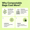 Why Compostable Bags Cost More? The Real Factors Behind Sustainable Packaging Pricing