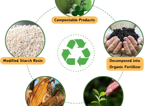 Will Compostable Bags Degrade During Shipping or on the Shelf?