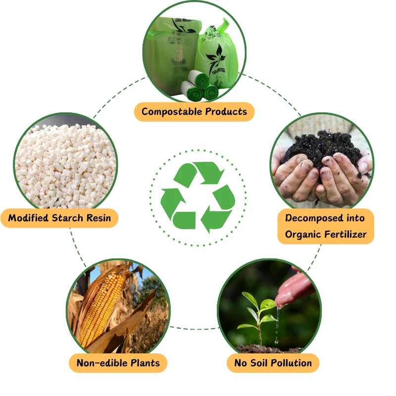 Will Compostable Bags Degrade During Shipping or on the Shelf?