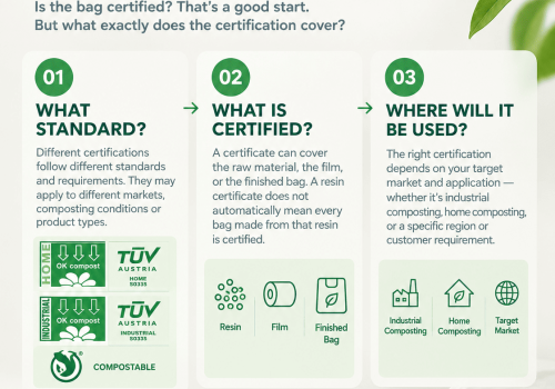 Is Your Compostable Bag Really Certified? 3 Things to Check