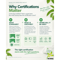 ¿Tu bolsa compostable está realmente certificada? 3 cosas que debes comprobar.