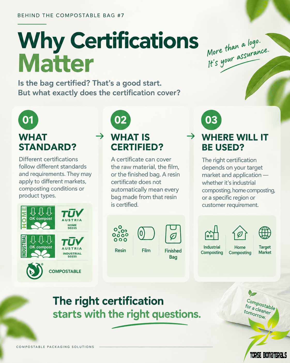 Is Your Compostable Bag Really Certified? 3 Things to Check