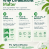 Is Your Compostable Bag Really Certified? 3 Things to Check