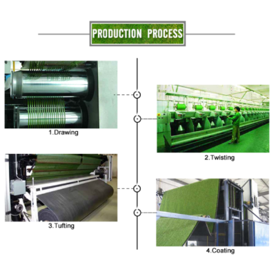 Landscape Artificial Grass Surrounding Swimming Pool for your Garden