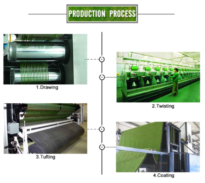 Production Process