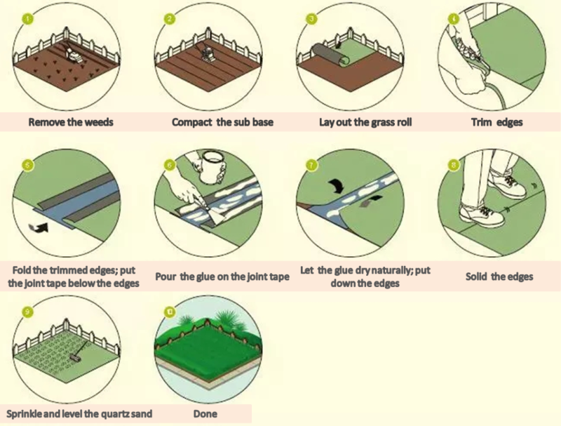 Steps for Installing Artificial Landscape Grass