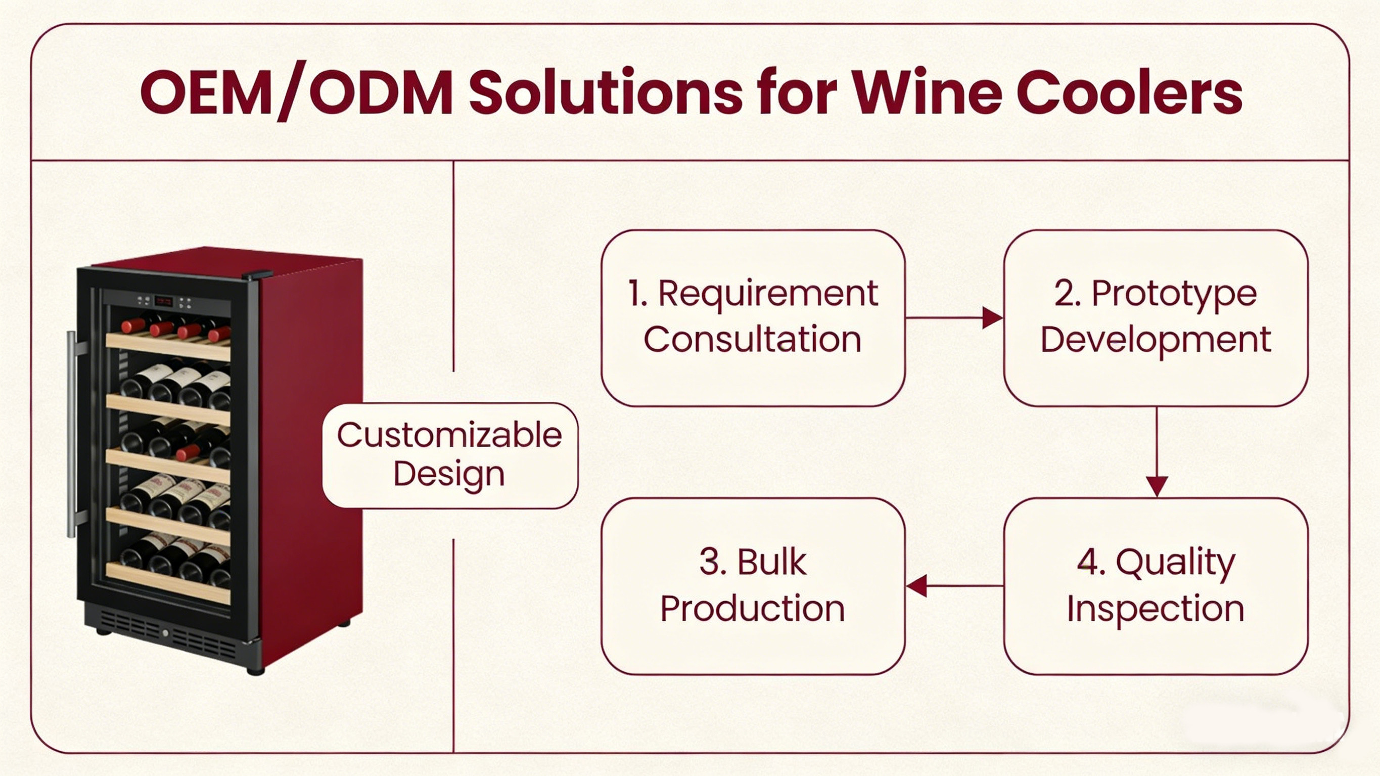 Do you accept OEM/ODM cooperation?