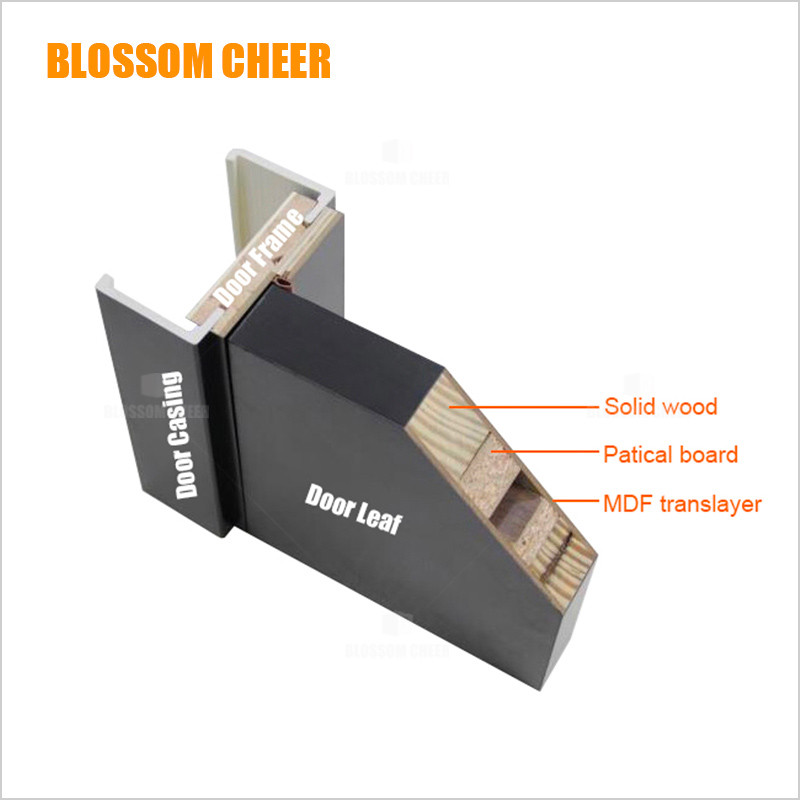 The internal structure of the door(Optional)