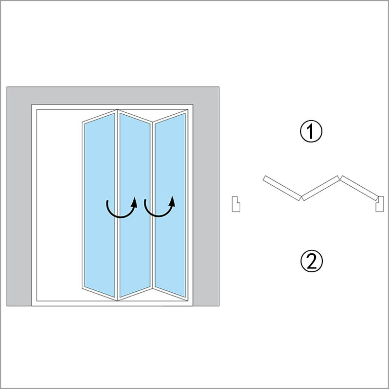 F7=Inside 3-Folding To Right Side