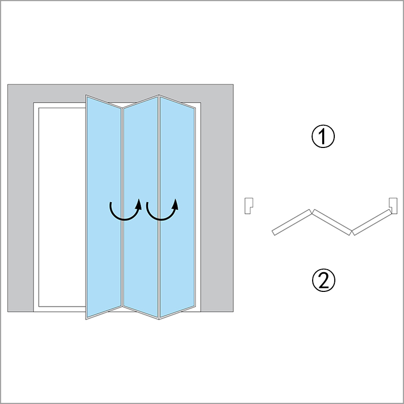 F9=Outside 3-Folding To Right Side