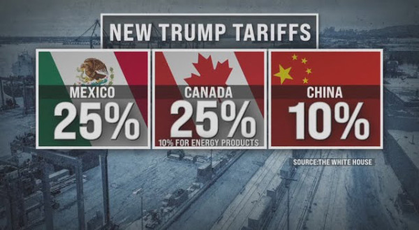 The Impact of Trump's New Tariff Policy on Customized Door and Window Imports from China