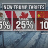 The Impact of Trump's New Tariff Policy on Customized Door and Window Imports from China