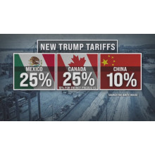 The Impact of Trump's New Tariff Policy on Customized Door and Window Imports from China
