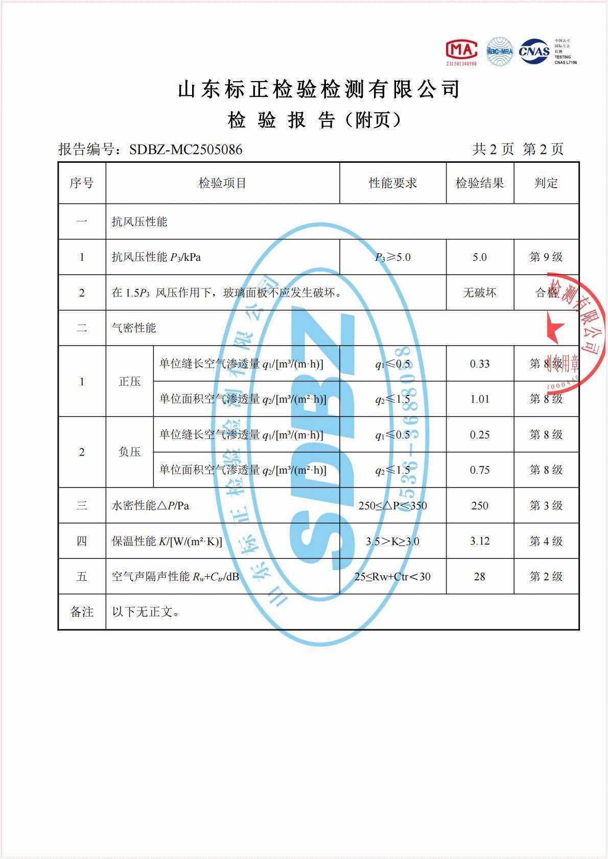 Five Performance Testing of Aluminum Alloy Windows