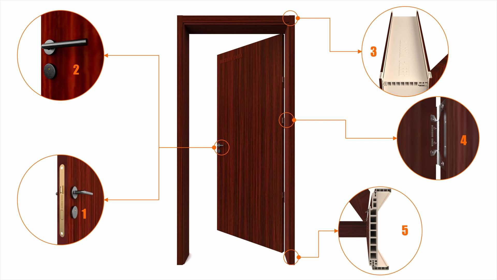 BLOSSOM CHEER : Solutions pour projets de bureaux et inspiration de design