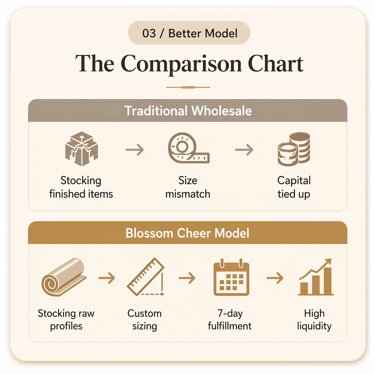 The Comparison Chart
