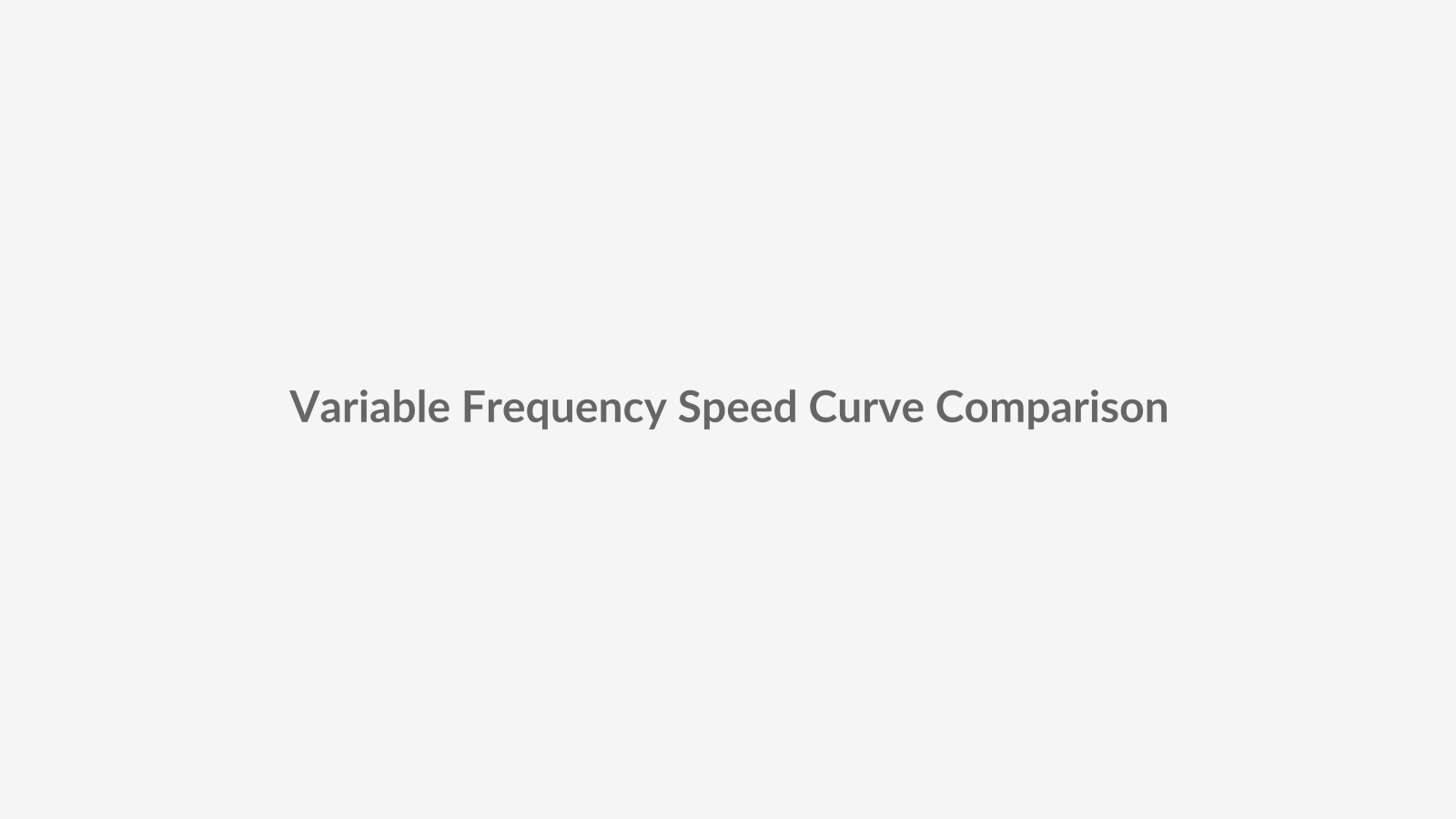 Comparison chart placeholder showing acceleration and deceleration speed curves for a variable frequency motorized sectional overhead door versus a conventional fixed-speed operator