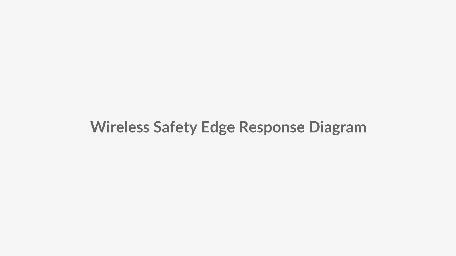 Technical diagram placeholder showing the operating principle of a wireless bottom safety edge sensor and rapid obstruction reversal response in a motorized sectional overhead door