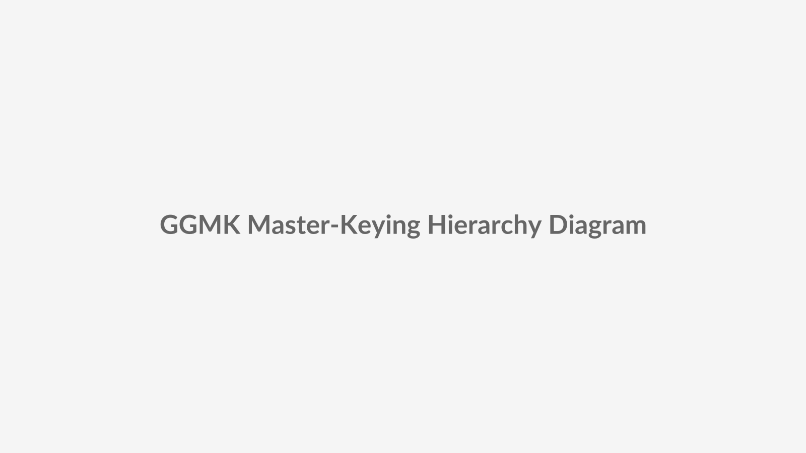 Tree-structured diagram placeholder showing a four-tier GGMK master-keying hierarchy with grand master key, master key, sub-master levels, and room-level key access relationships for large hospitality projects