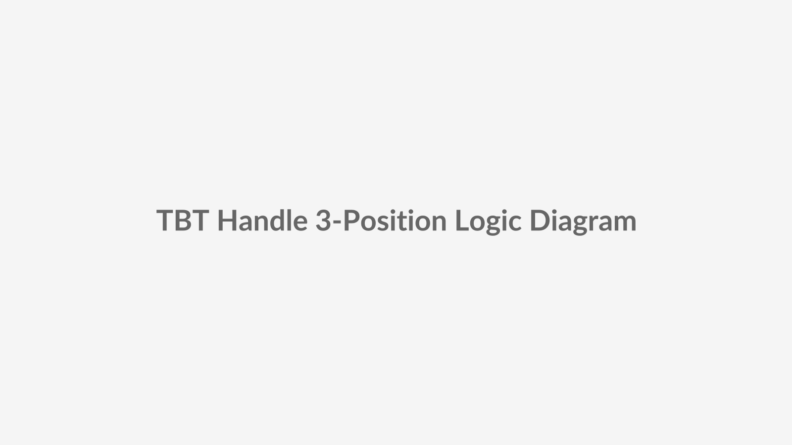 Technical illustration placeholder showing the three operating positions of a Tilt-Before-Turn window handle, including locked position, 15-degree tilt ventilation mode and key-authorized full opening mode