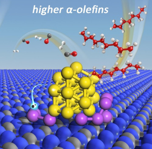 Catalyst Additives Research: Catalyst Breakthroughs in Iron-Based Ammonia Synthesis