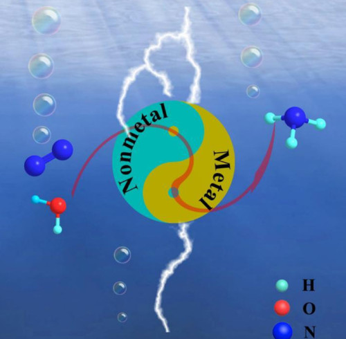 Pioneering Ammonia Synthesis Catalysts: SYAMCAT's Revolutionary Advancements