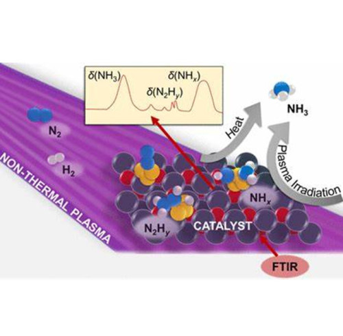 Revolutionary Ammonia Synthesis Catalysts: SYAMCAT's Breakthrough in Reaction Kinetics