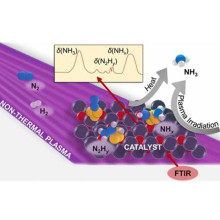 Revolutionary Ammonia Synthesis Catalysts: SYAMCAT's Breakthrough in Reaction Kinetics