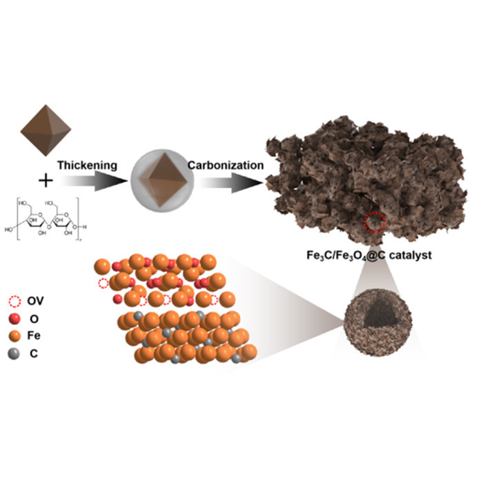 Unlocking the Future of Ammonia Synthesis with Iron-Based Catalysts and SYAMCAT Innovation