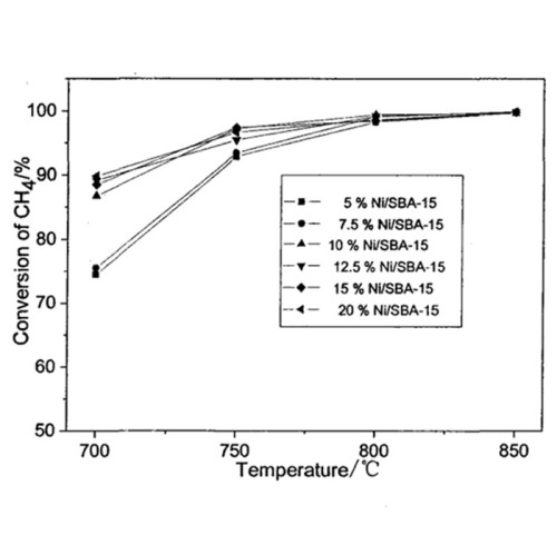 Advancements in Ammonia Synthesis: Enhancing Efficiency with SYAMCAT Steam Reforming Catalysts