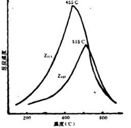Improving Methane Steam Reforming Catalyst Stability with SYAMCAT