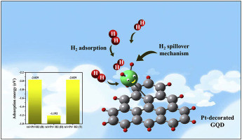 Adsorbent Technology Paves the Way for Breakthroughs in Methane Steam Reforming for Hydrogen Production