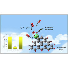 Adsorbent Technology Paves the Way for Breakthroughs in Methane Steam Reforming for Hydrogen Production