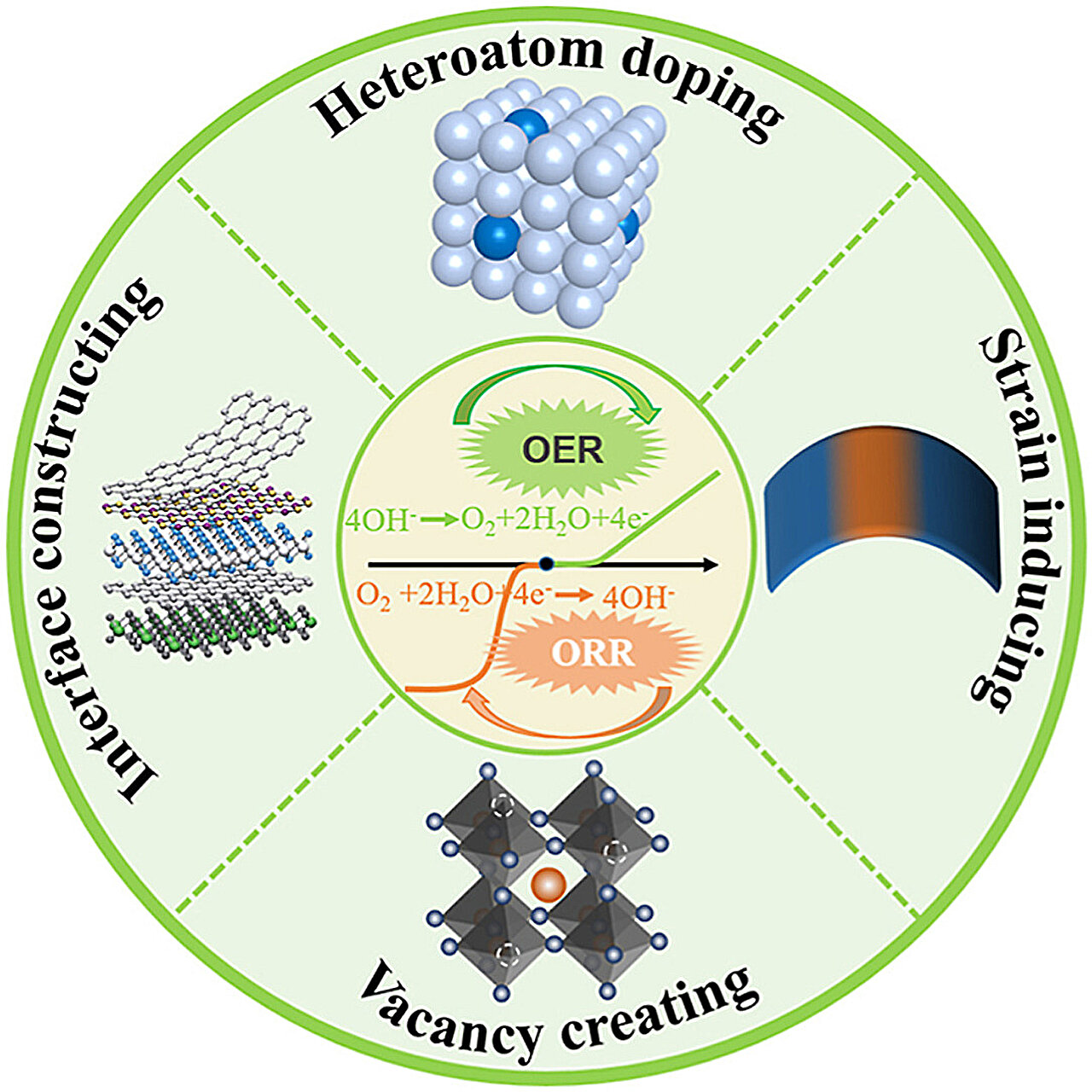 Revolutionary Breakthrough in Efficient Catalysts and Adsorbents: Avant Company Develops Patented Adsorbent to Support Innovative and Eco-friendly Catalysts