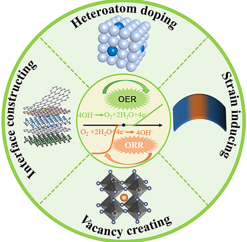 Revolutionary Breakthrough in Efficient Catalysts and Adsorbents: Avant Company Develops Patented Adsorbent to Support Innovative and Eco-friendly Catalysts