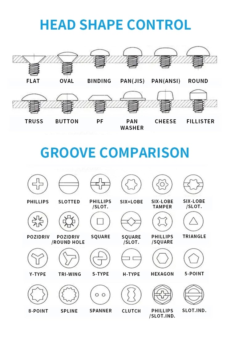 Stamping parts,fastener,screws,bolts,nuts,hinge,latch,hardware,grinding head,gringding wheel