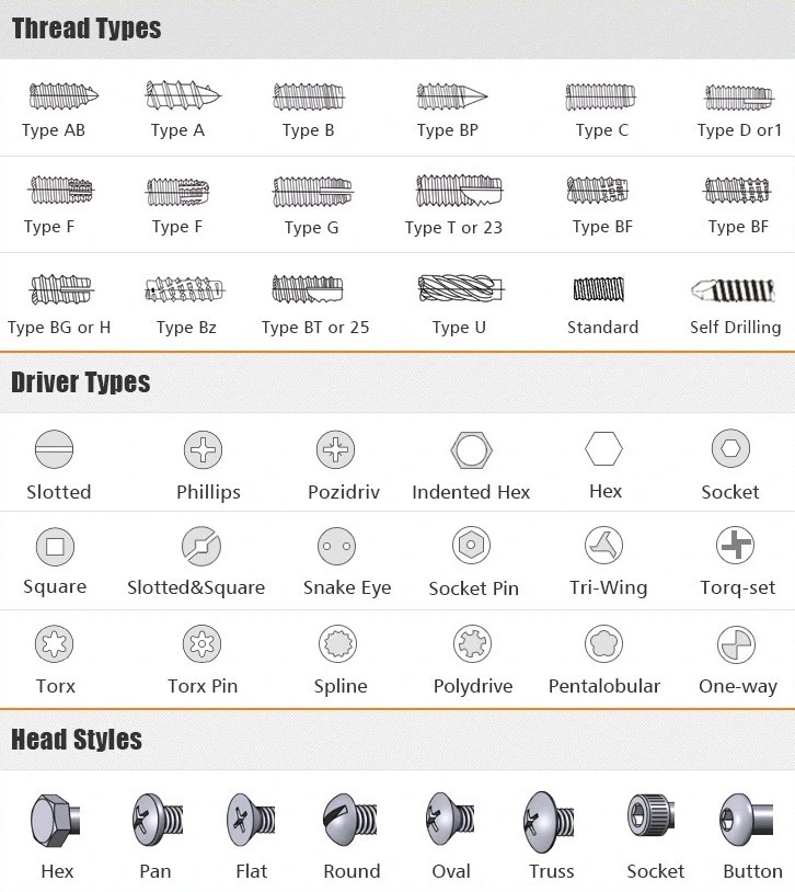 Stamping parts,fastener,screws,bolts,nuts,hinge,latch,hardware,grinding head,gringding wheel