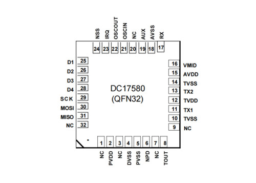 Chip RFID ad alta frequenza Chip RFID DC17580 da 13,56 MHz ISO/IEC 14443-a