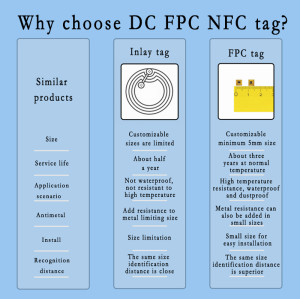 TAG NFC FPC personalizzato da 5 mm NXP ICODE SLIX-L/SL2S5002 con EAS selettivo e protezione della memoria Servizio di sicurezza con password a 32 bit