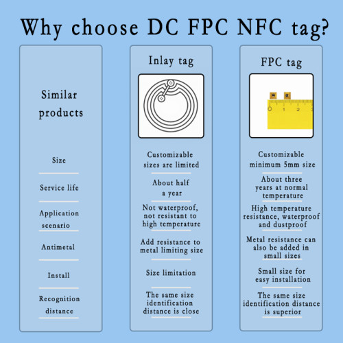 Custom 5Mm FPC NFC TAG NXP ICODE SLIX-L/SL2S5002 with EAS selective and Memory Protection  32-bit password security service