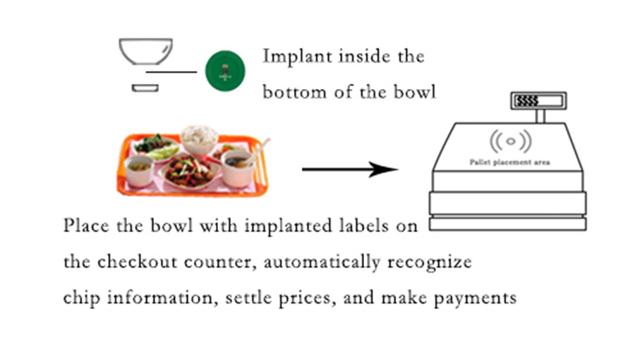 10Mm NFC FPC Small Tag Application