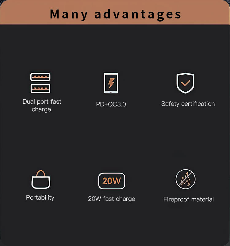 YC50 20W Wall Charger Adapter Details