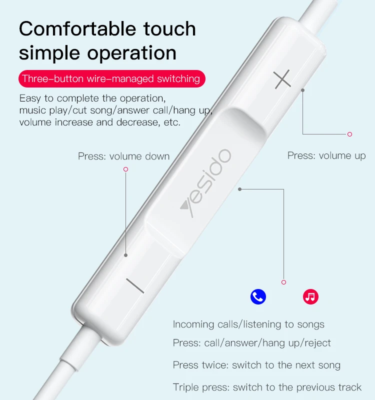 YH38 Type-C plug Wired Earphone Details
