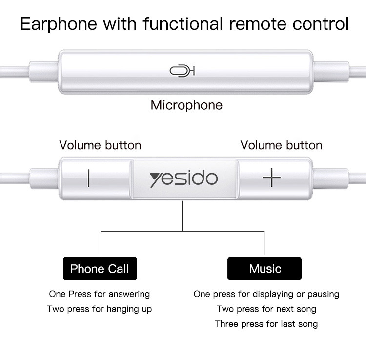 YH35 Type-C plug Wired Earphone Details