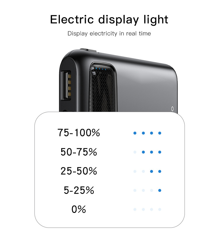 Yesido YP33 5000mAh Power Bank Details