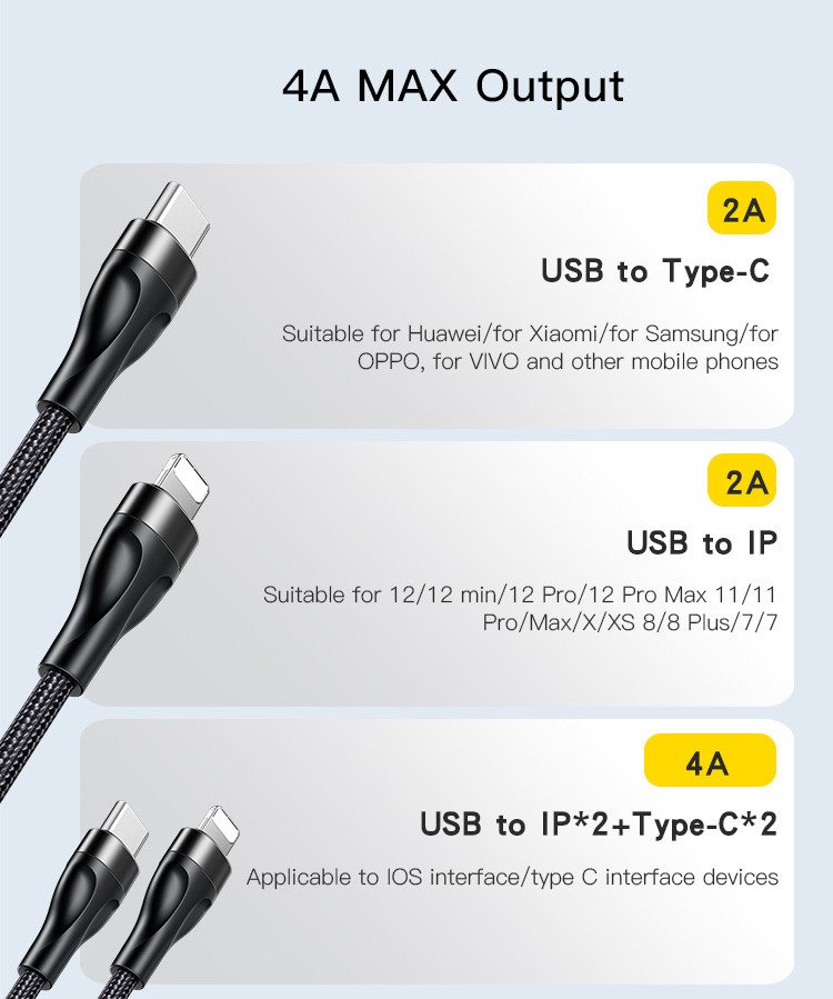 CA111 4 in 1 USB Data Cable Details